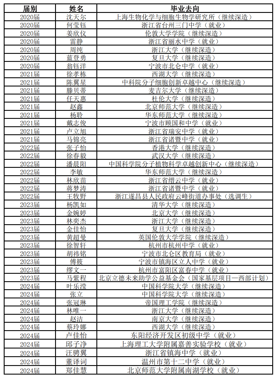 生命科学的一级学科是,生命科学的一级学科是指 生命科学的一级学科是,生命科学的一级学科是指
