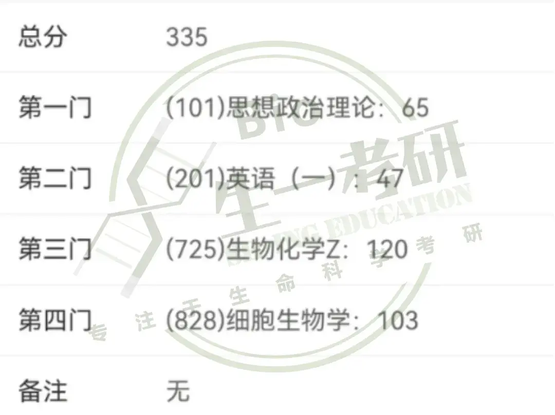 生命科学类考研专业,生命科学研究生是学什么