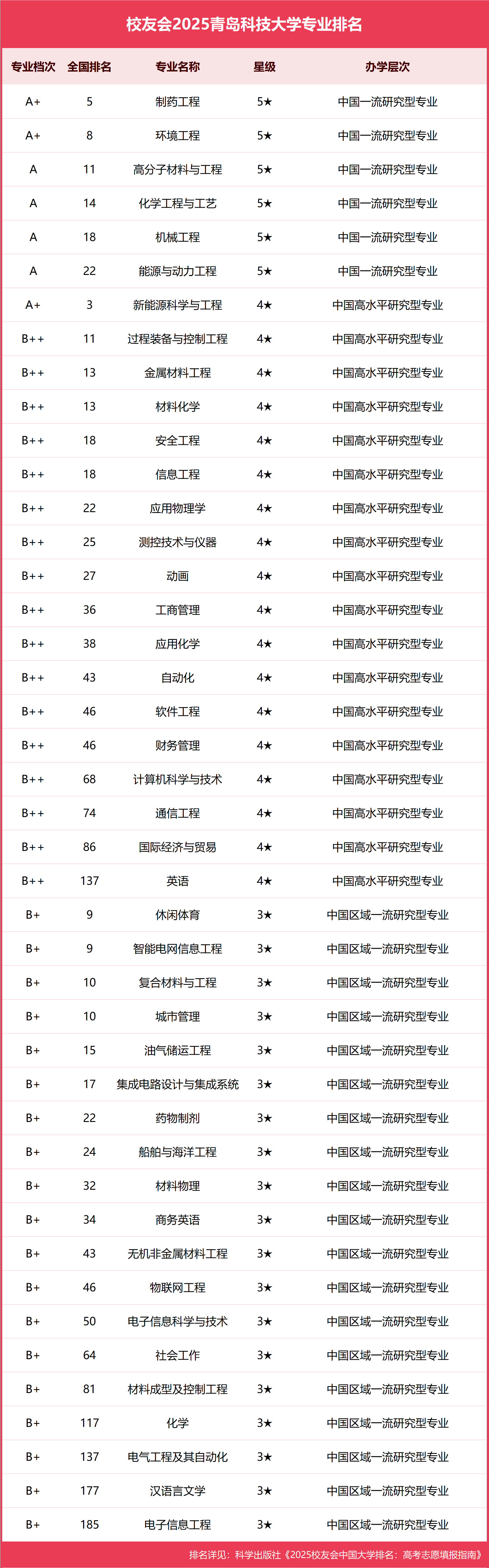 世界材料物理专业排名,材料物理最厉害三个大学