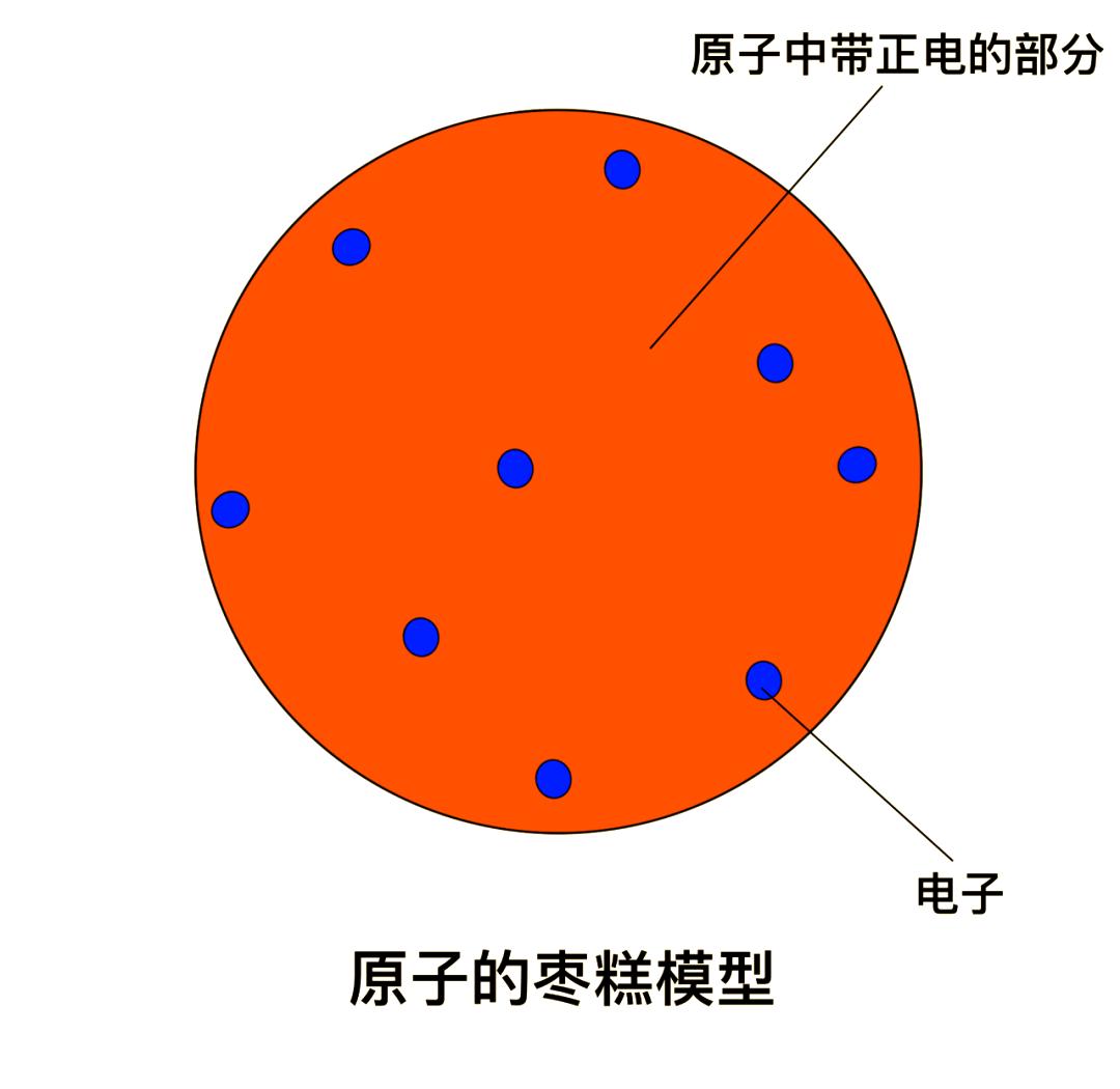 物理微观世界九年级,八下物理探寻微观世界