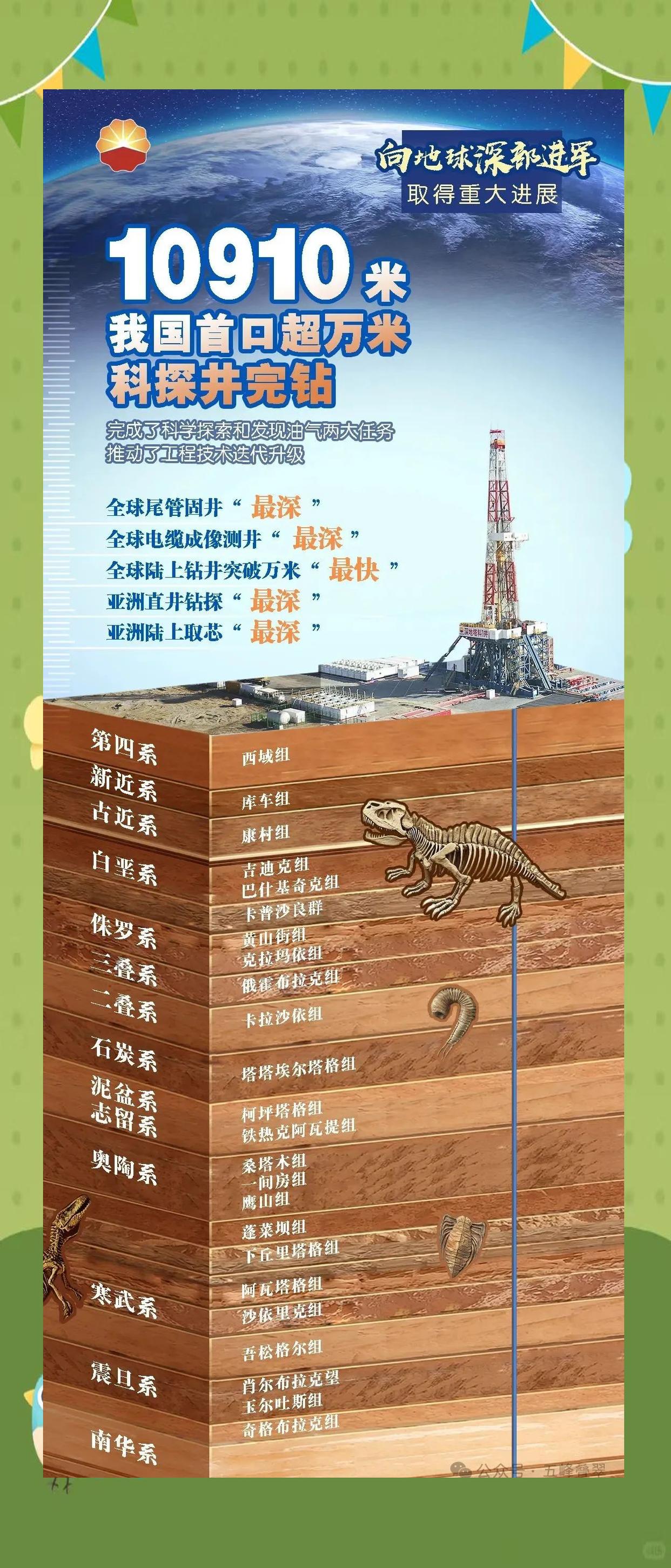 cnki独家地球科学进展,环境地球科学学科发展战略研究报