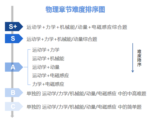 学好物理预测世界发展,物理学的未来将改变我们生活