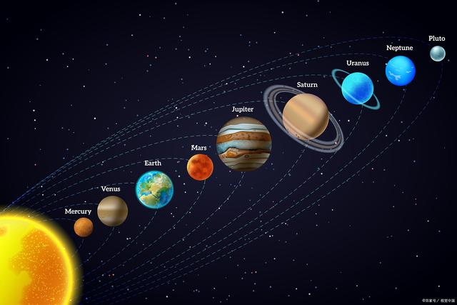 天文科普星球顺序合集,天文科普星球顺序合集图片