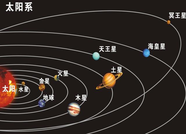 天文科普星球顺序合集,天文科普星球顺序合集图片 天文科普星球顺序合集,天文科普星球顺序合集图片
