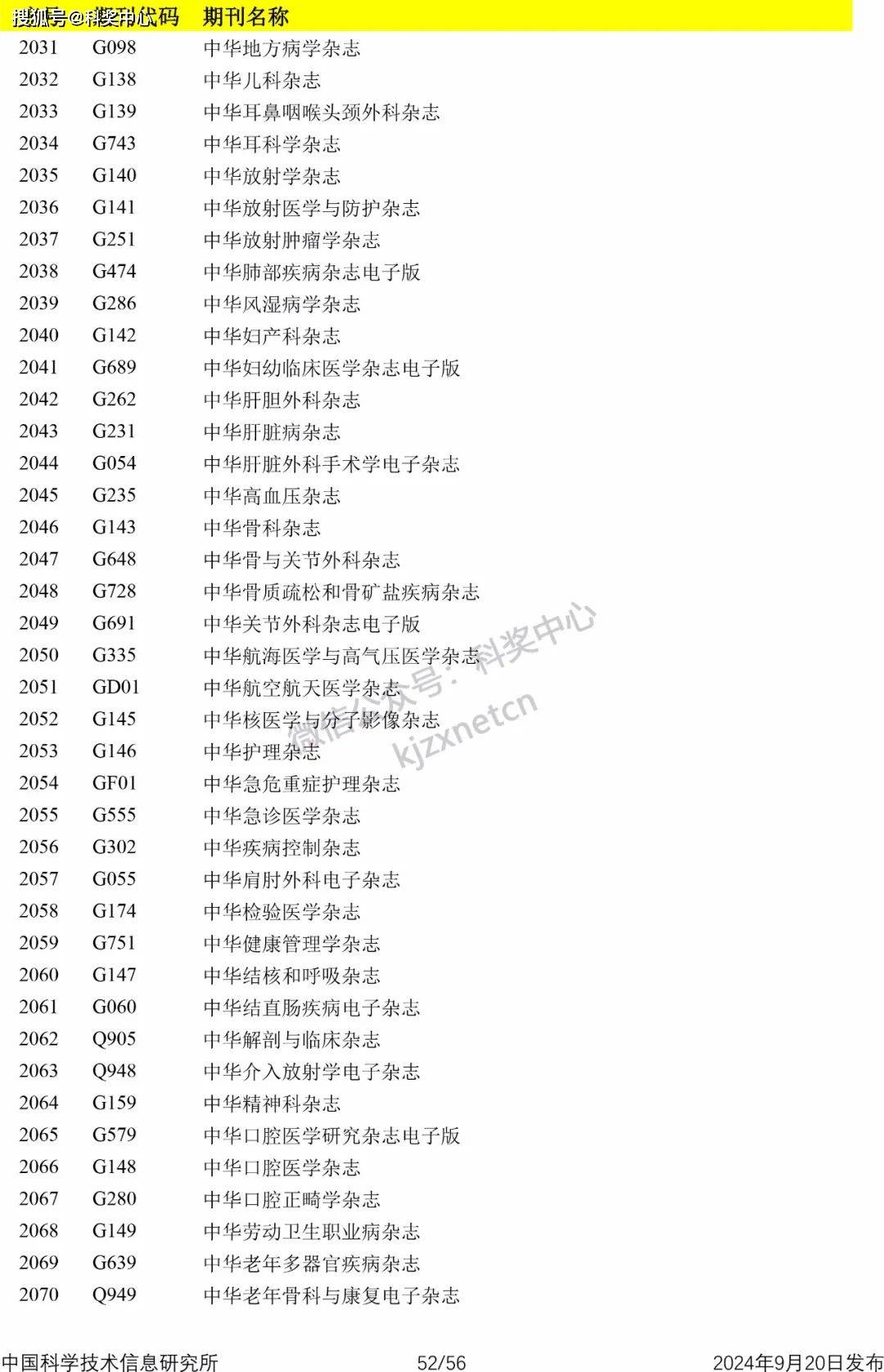科普类科技前沿的期刊,科普类科技前沿的期刊排名 科普类科技前沿的期刊,科普类科技前沿的期刊排名