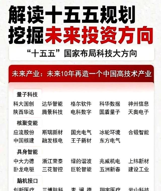 十五五规划科技前沿,十五五规划科技主要发展方向