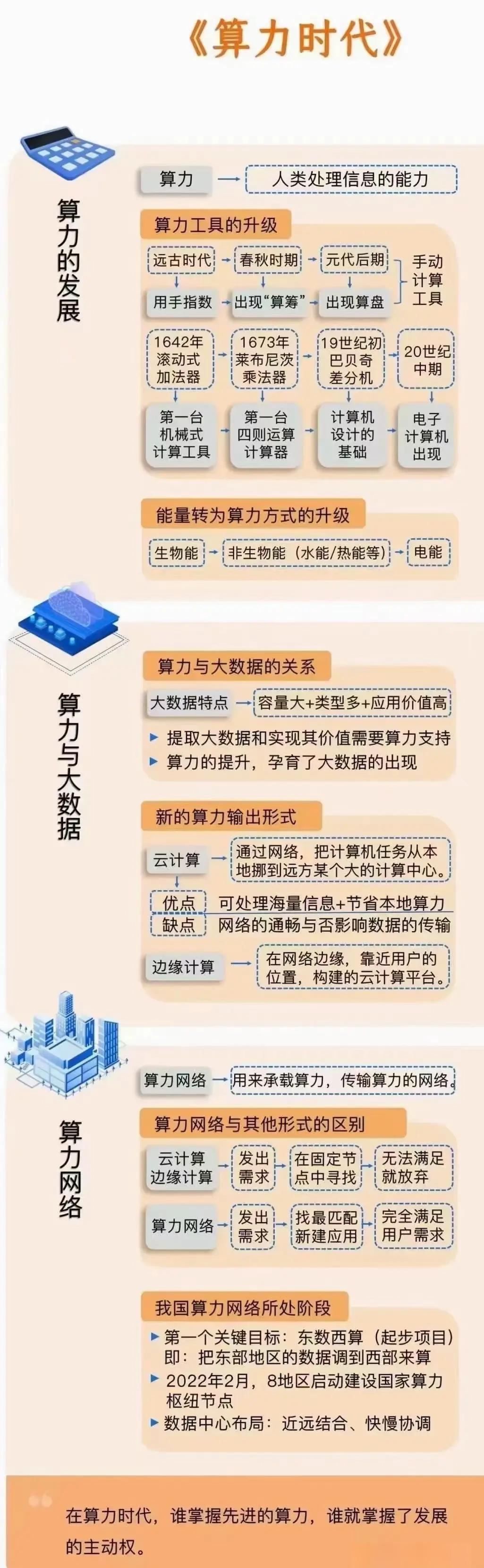 大数据算不算科技前沿,大数据技术是不是未来发展的方向之一