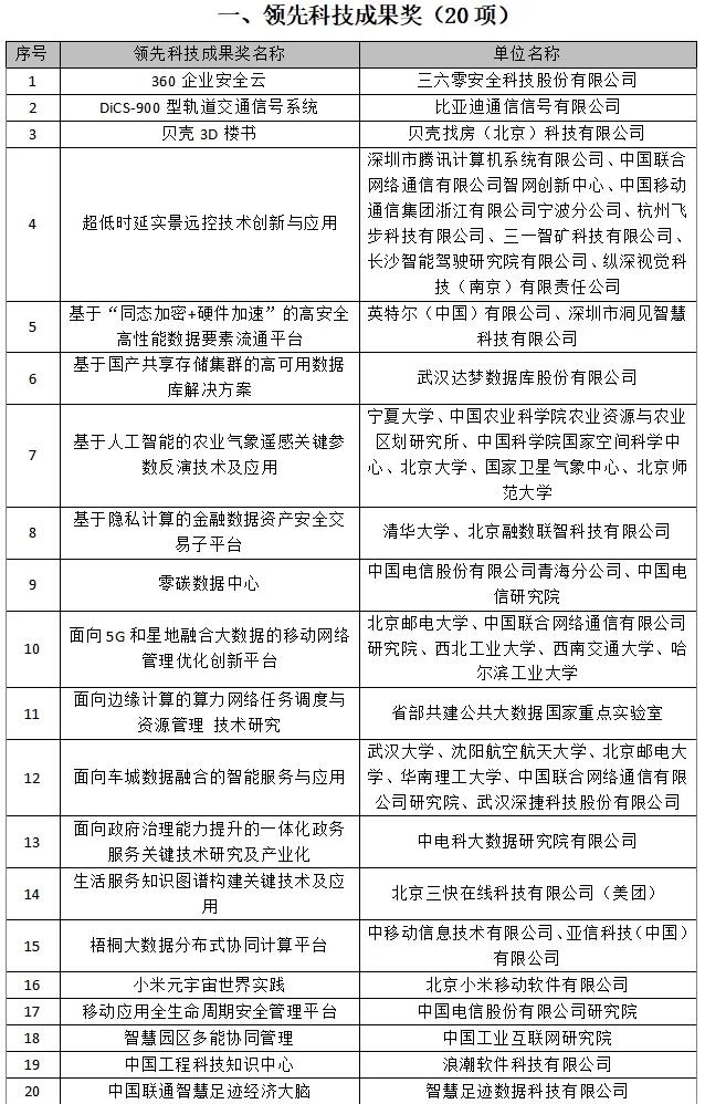 大数据算不算科技前沿,大数据技术是不是未来发展的方向之一