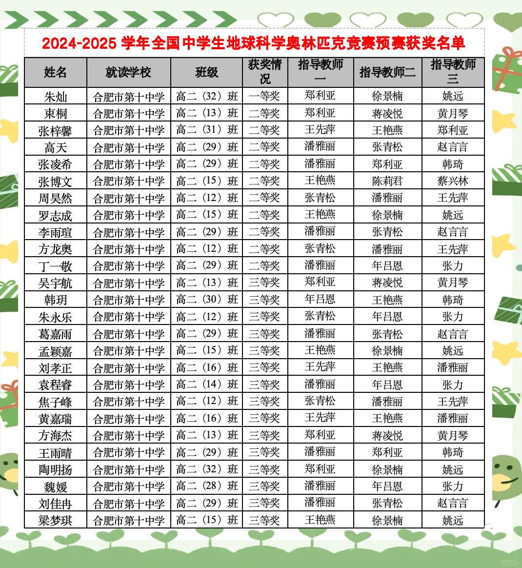 全球地球科学竞赛,地球科学竞赛含金量