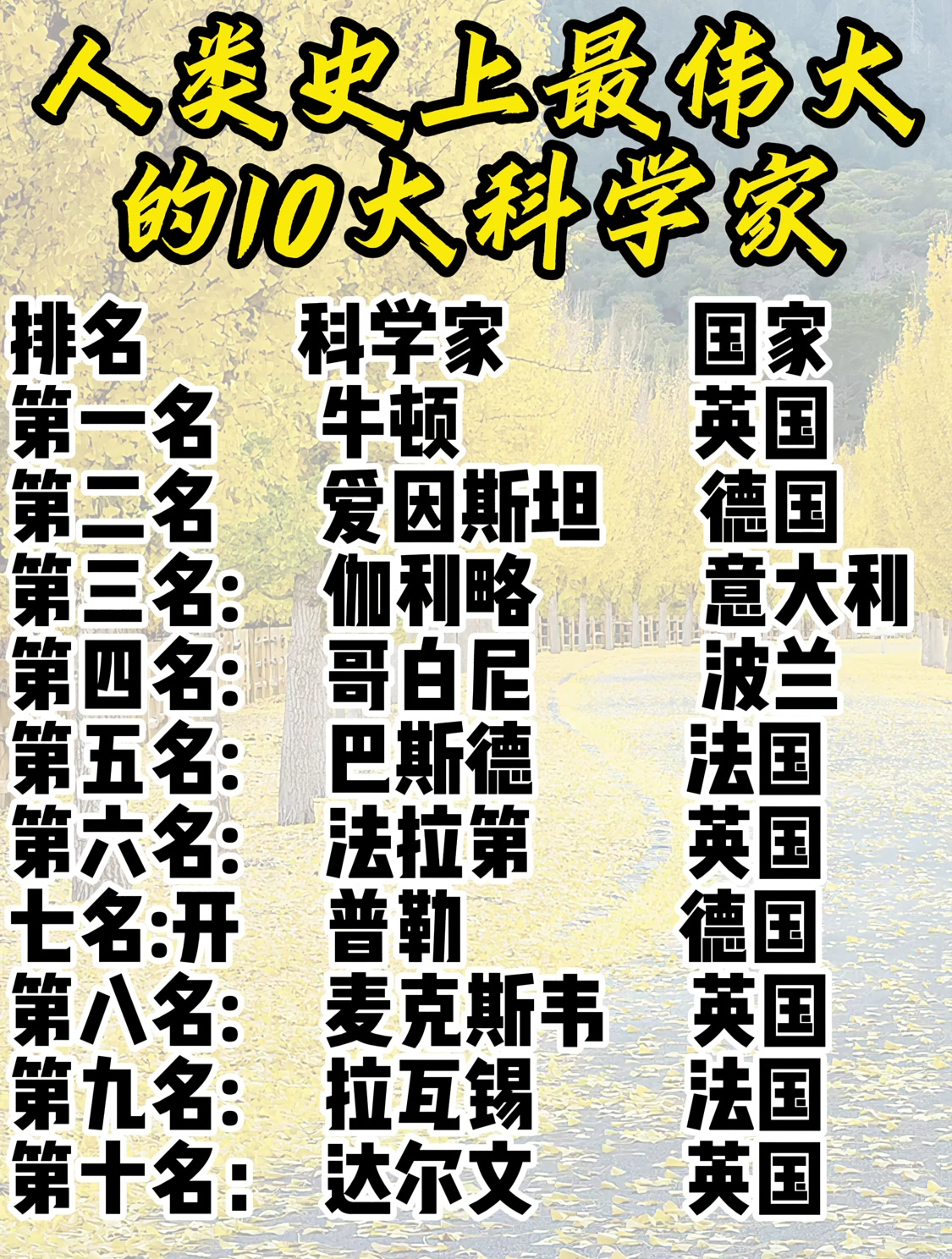 世界公认最好物理学家,世界公认最好物理学家排行榜 世界公认最好物理学家,世界公认最好物理学家排行榜