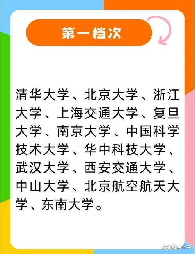 生命科学类哪个大学好,生命科学类哪个大学好一点