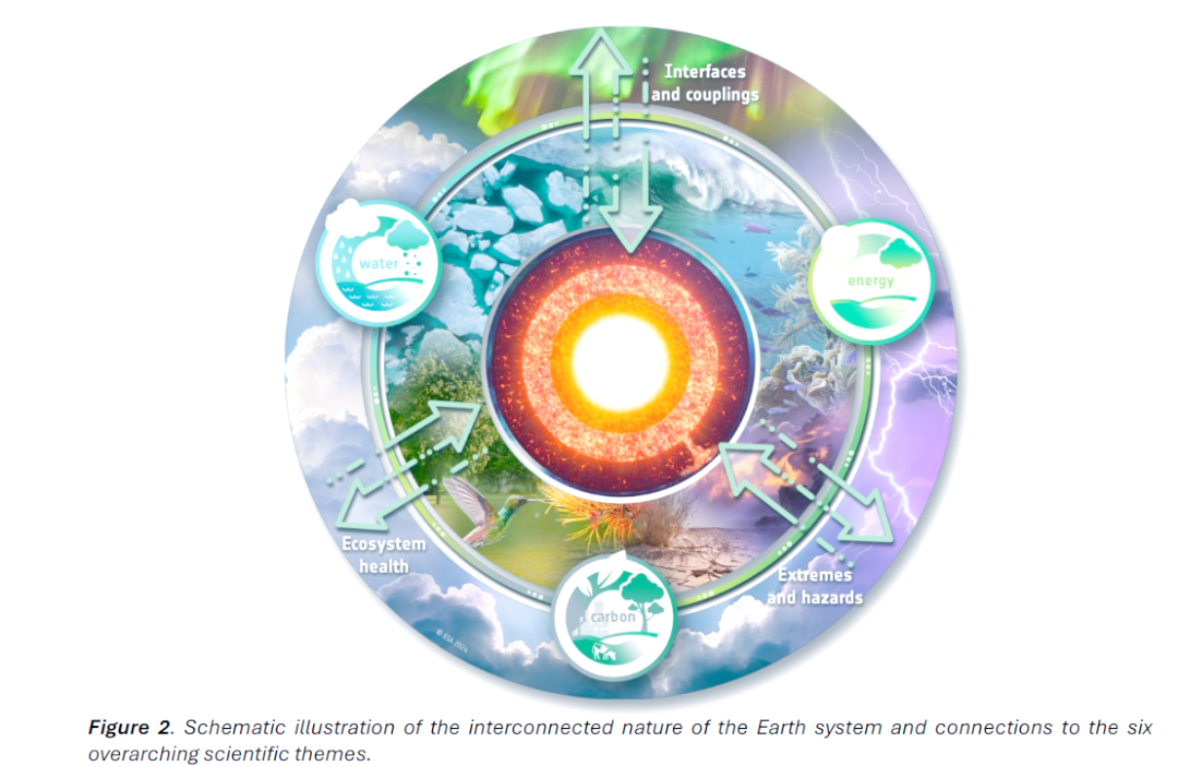地球科学相关,地球科学的研究内容