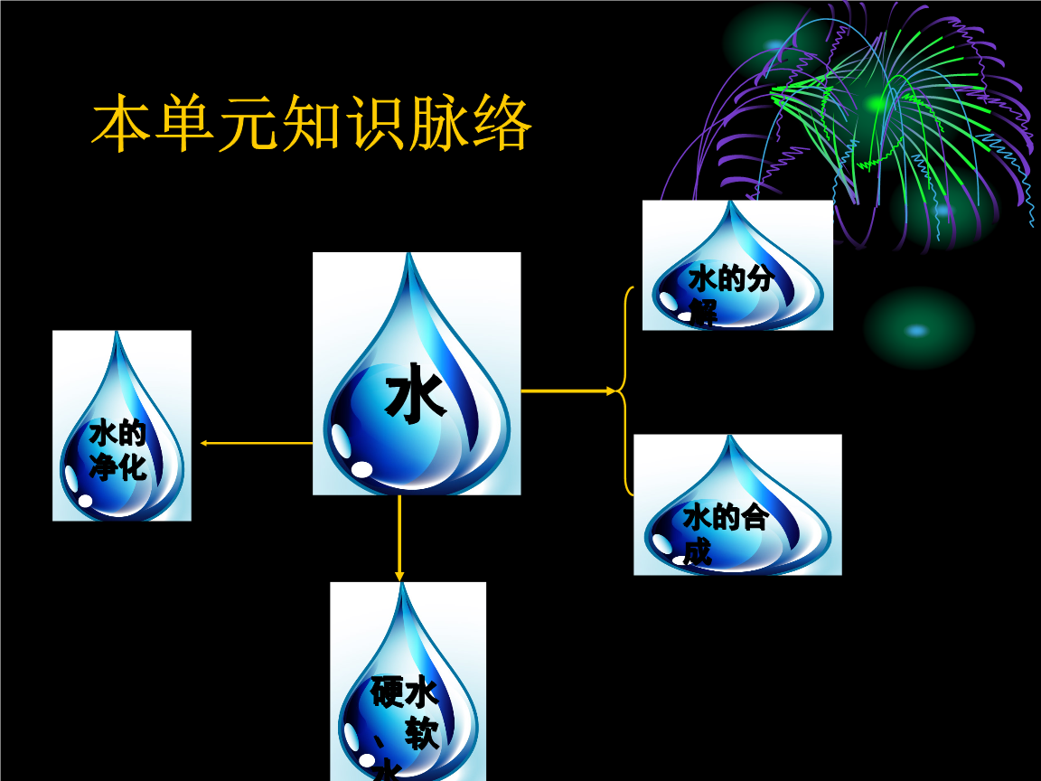 物理水世界思维导图,物理世界奇遇记思维导图