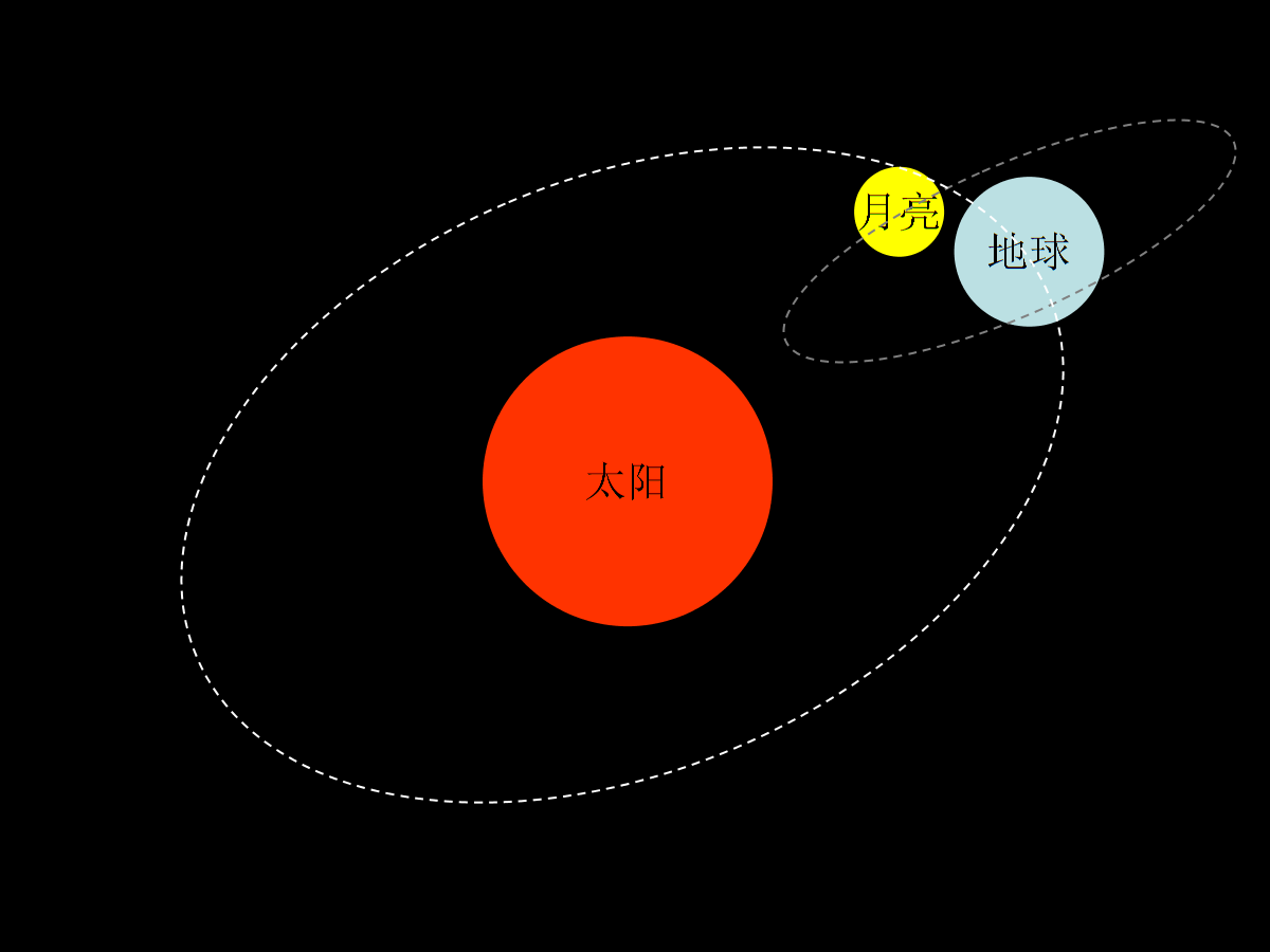 数学与地球科学的关系,数学与地球科学的关系有哪些