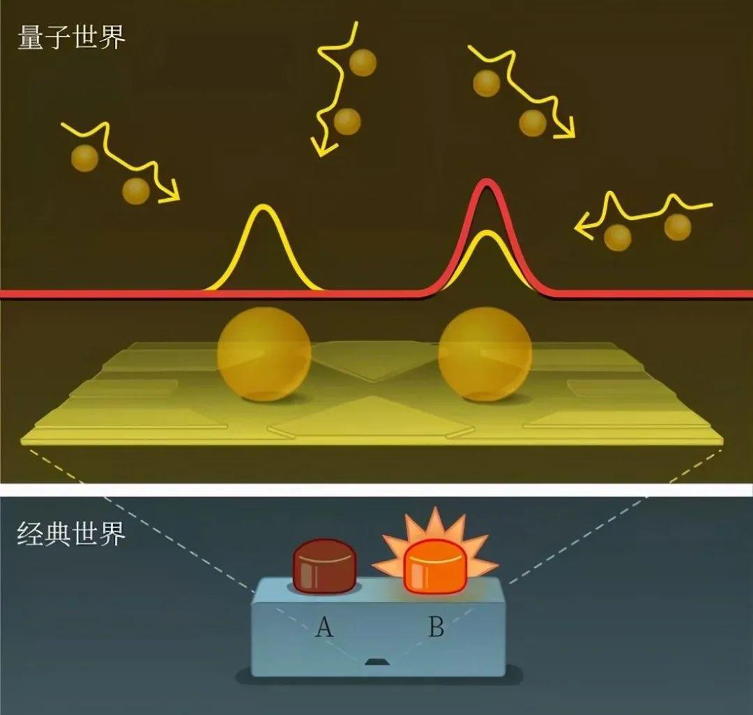 天文科普量子力学,量子力学和天文物理区别