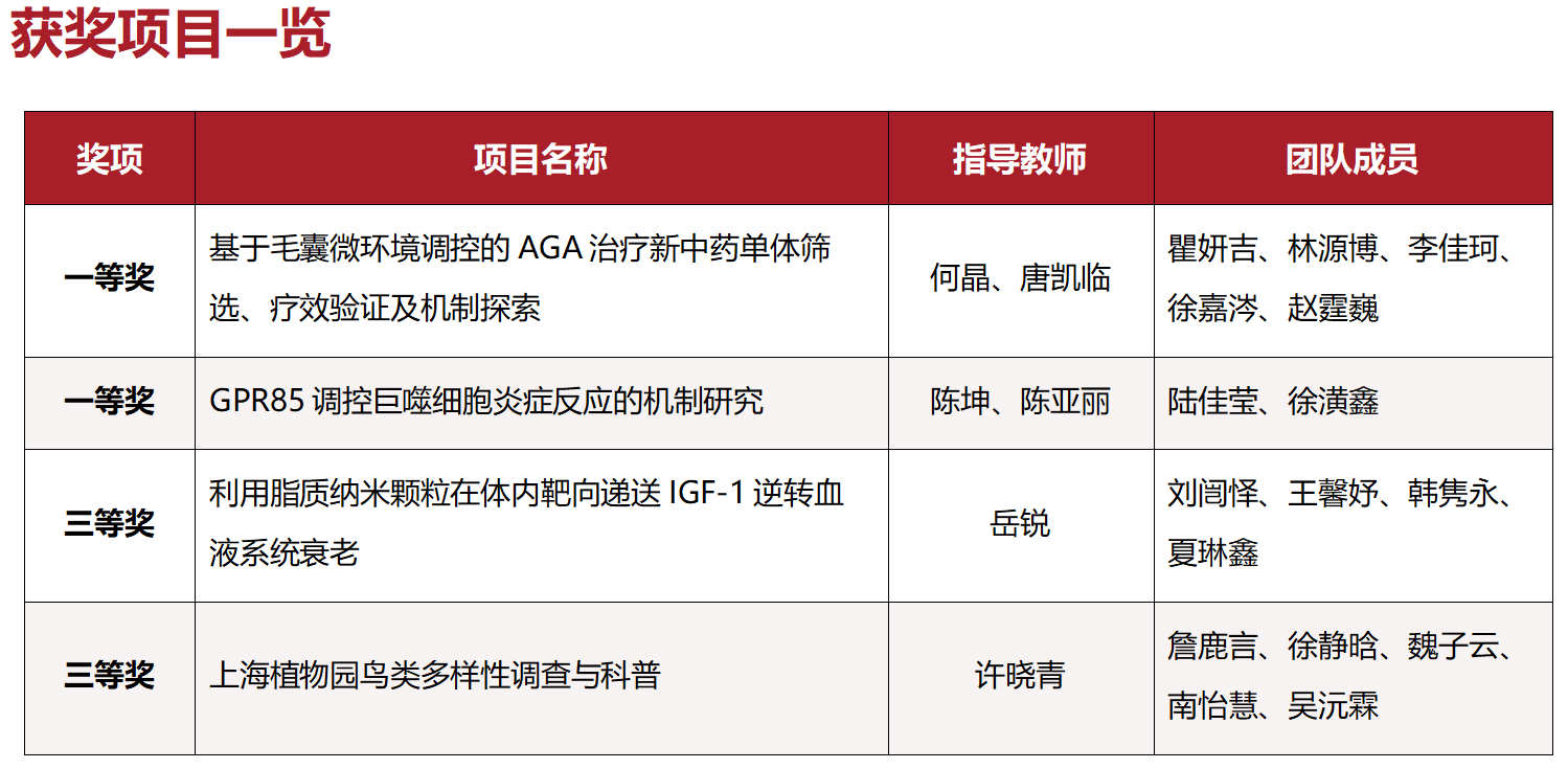 生命科学竞赛网,生命科学竞赛网评结果 生命科学竞赛网,生命科学竞赛网评结果