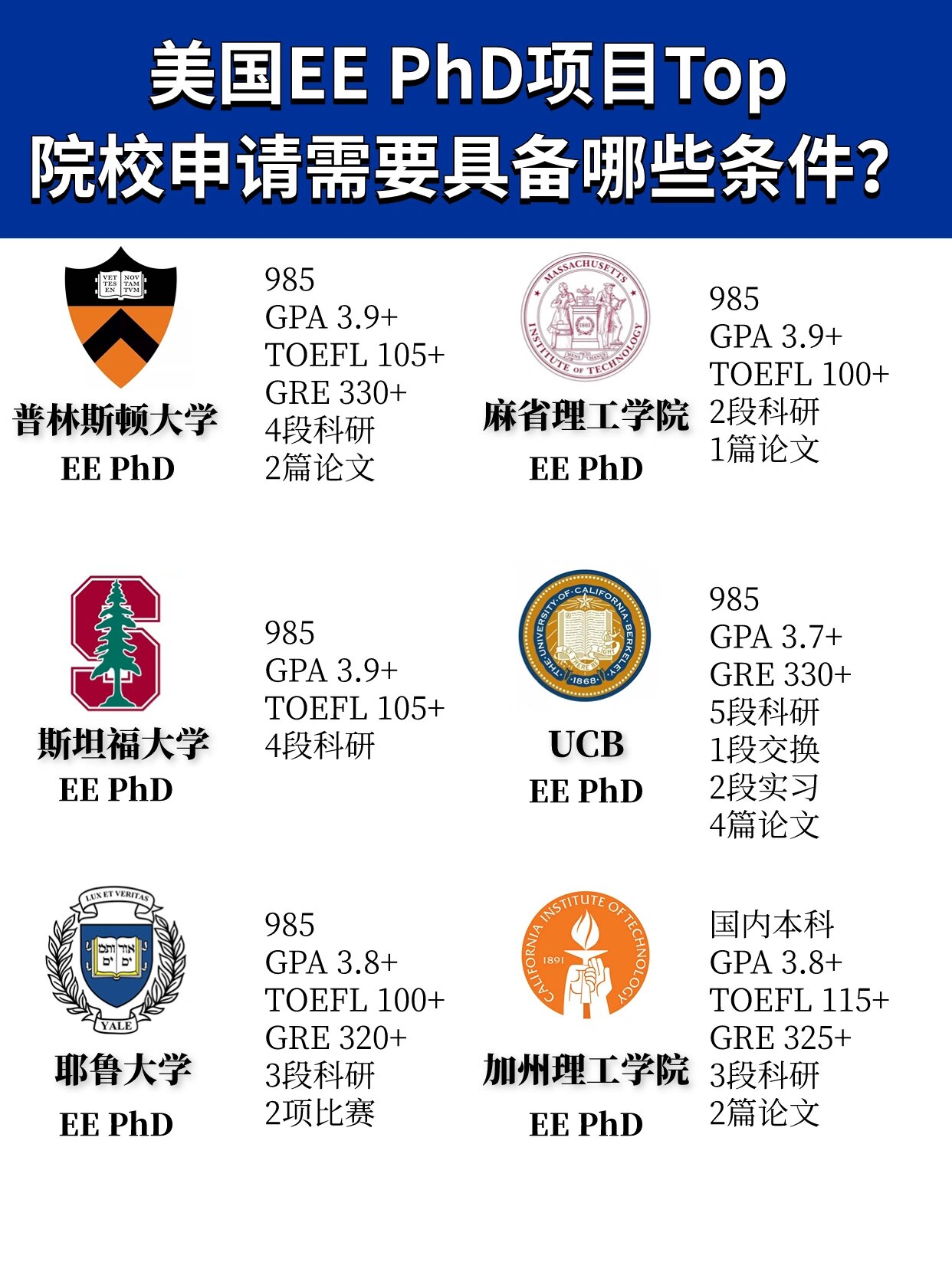 普林斯顿大学地球科学系phd的简单介绍 普林斯顿大学地球科学系phd的简单介绍