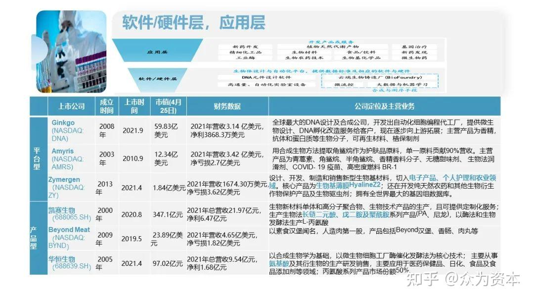 国际生命科学发展状况,国际生命科学发展状况分析 国际生命科学发展状况,国际生命科学发展状况分析