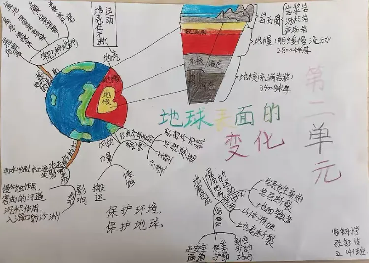 地球科学综合研究,地球科学science 地球科学综合研究,地球科学science
