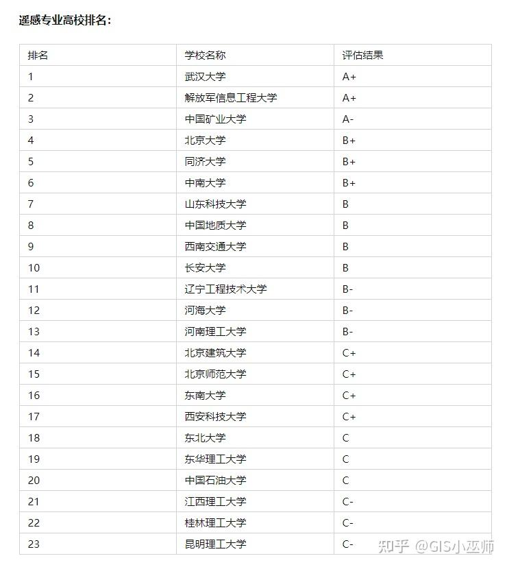 地球科学美国专业排名,地球科学美国专业排名前十 地球科学美国专业排名,地球科学美国专业排名前十