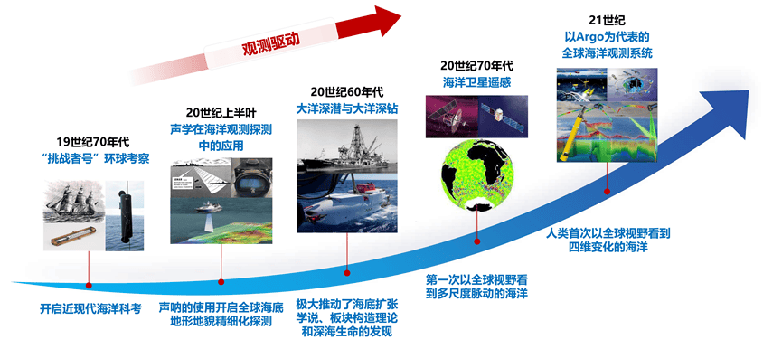 海洋学属于地球科学吗,海洋学属于地球科学吗知乎 海洋学属于地球科学吗,海洋学属于地球科学吗知乎