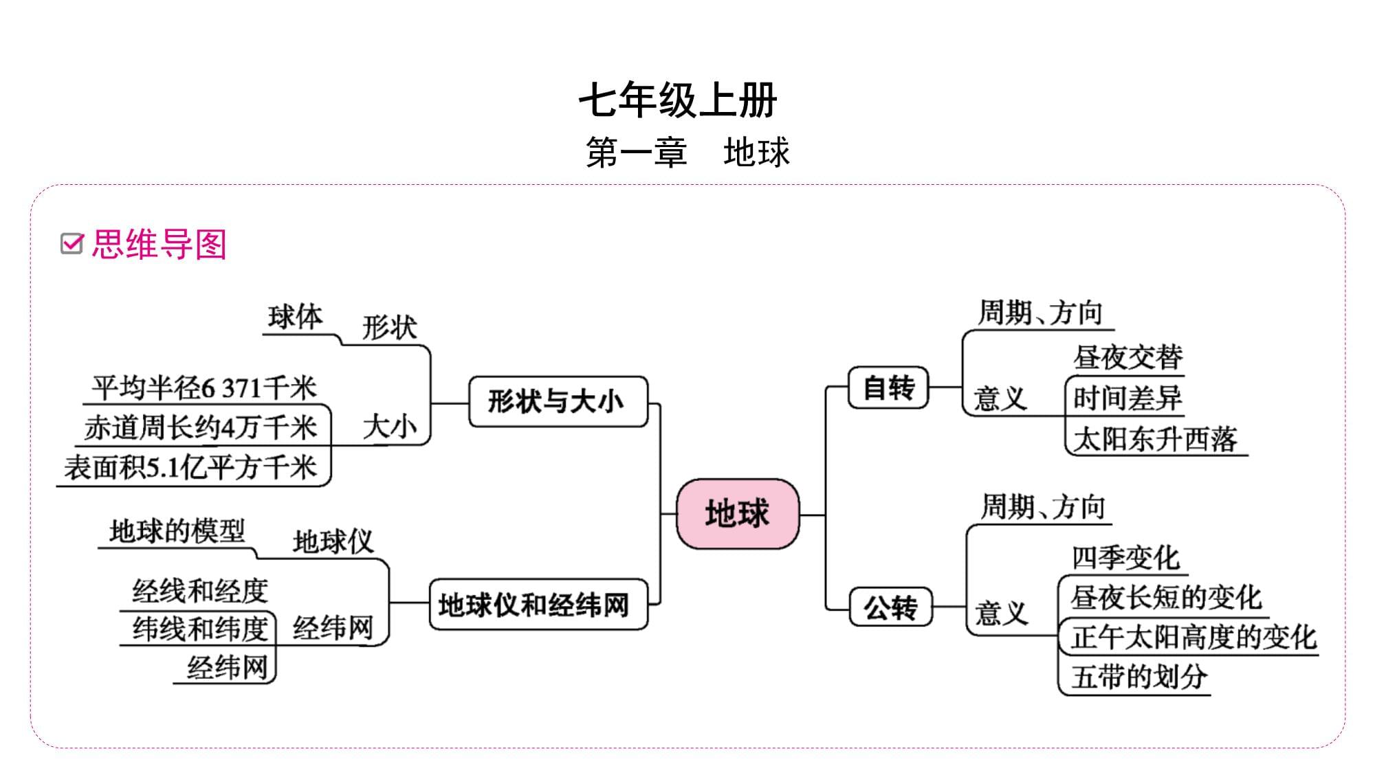 山脉地球科学知识点,山脉地球科学知识点总结
