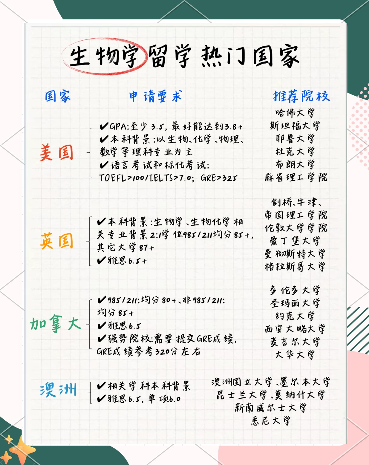 生命科学专业能干什么,生命科学专业就业前景好吗 生命科学专业能干什么,生命科学专业就业前景好吗