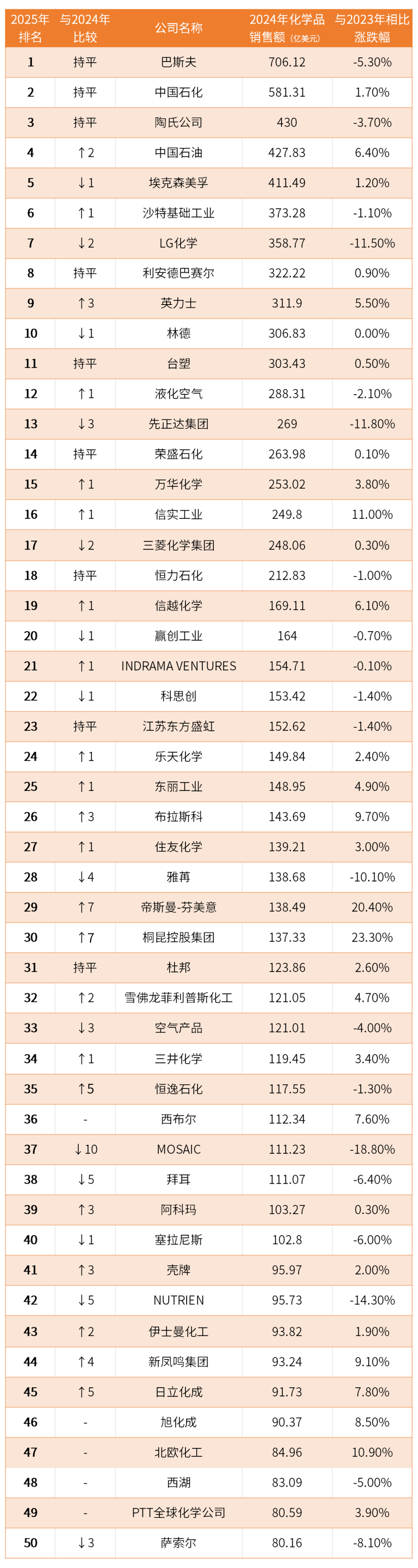 化工科技前沿包括种类,化工科技前沿包括种类有哪些 化工科技前沿包括种类,化工科技前沿包括种类有哪些