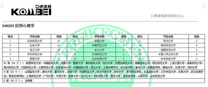广州大学生命科学考研,暨南大学生物与医药考研 广州大学生命科学考研,暨南大学生物与医药考研