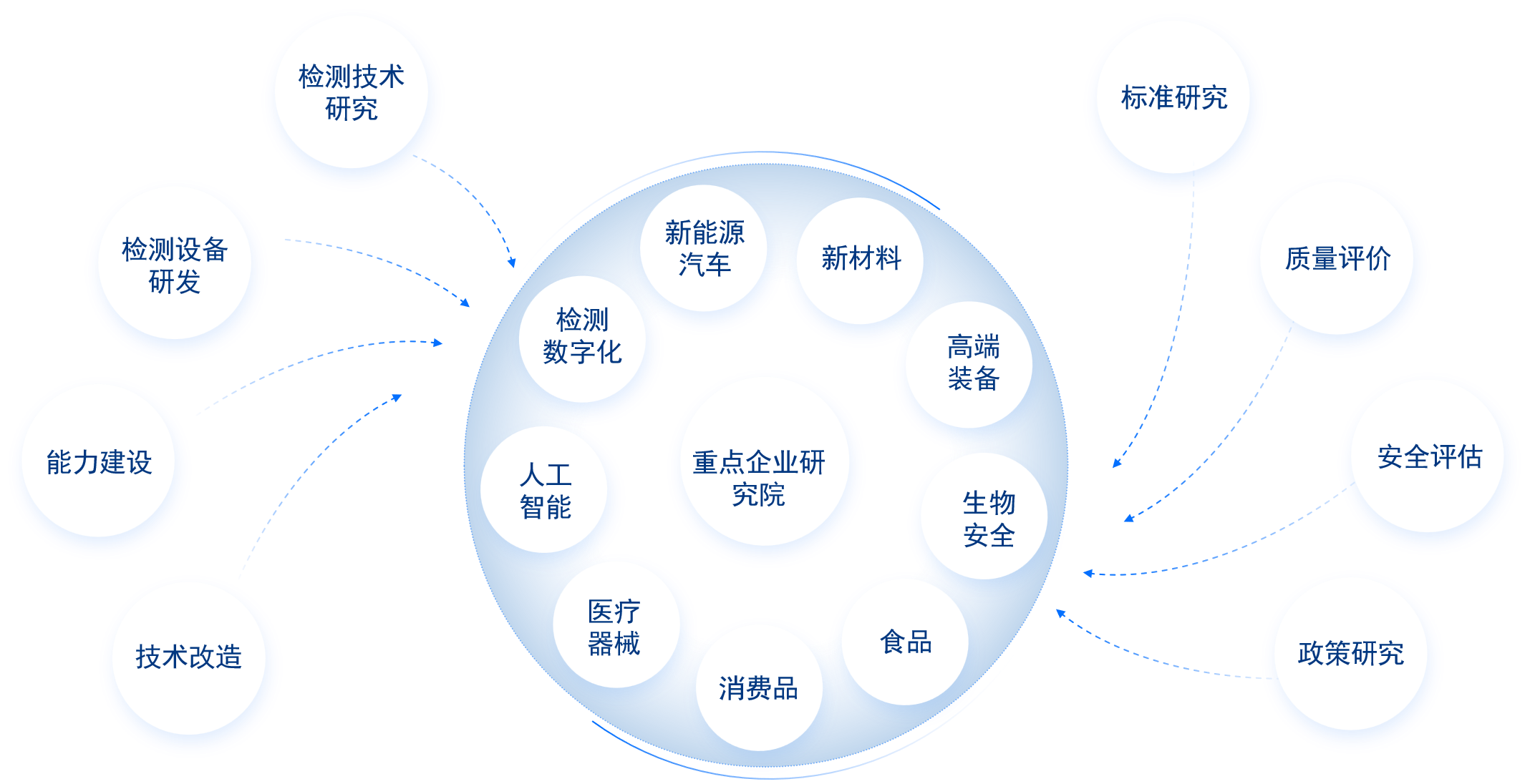 什么面向科技前沿,坚持面向世界科技前沿 什么面向科技前沿,坚持面向世界科技前沿