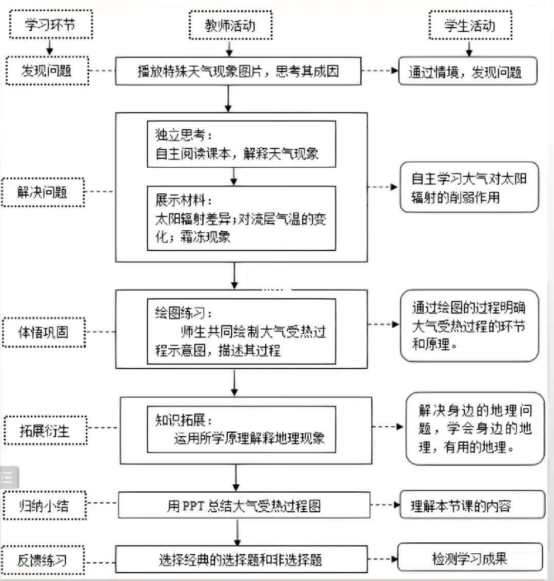 地球科学课程流程步骤,地球科学课程流程步骤是什么 地球科学课程流程步骤,地球科学课程流程步骤是什么