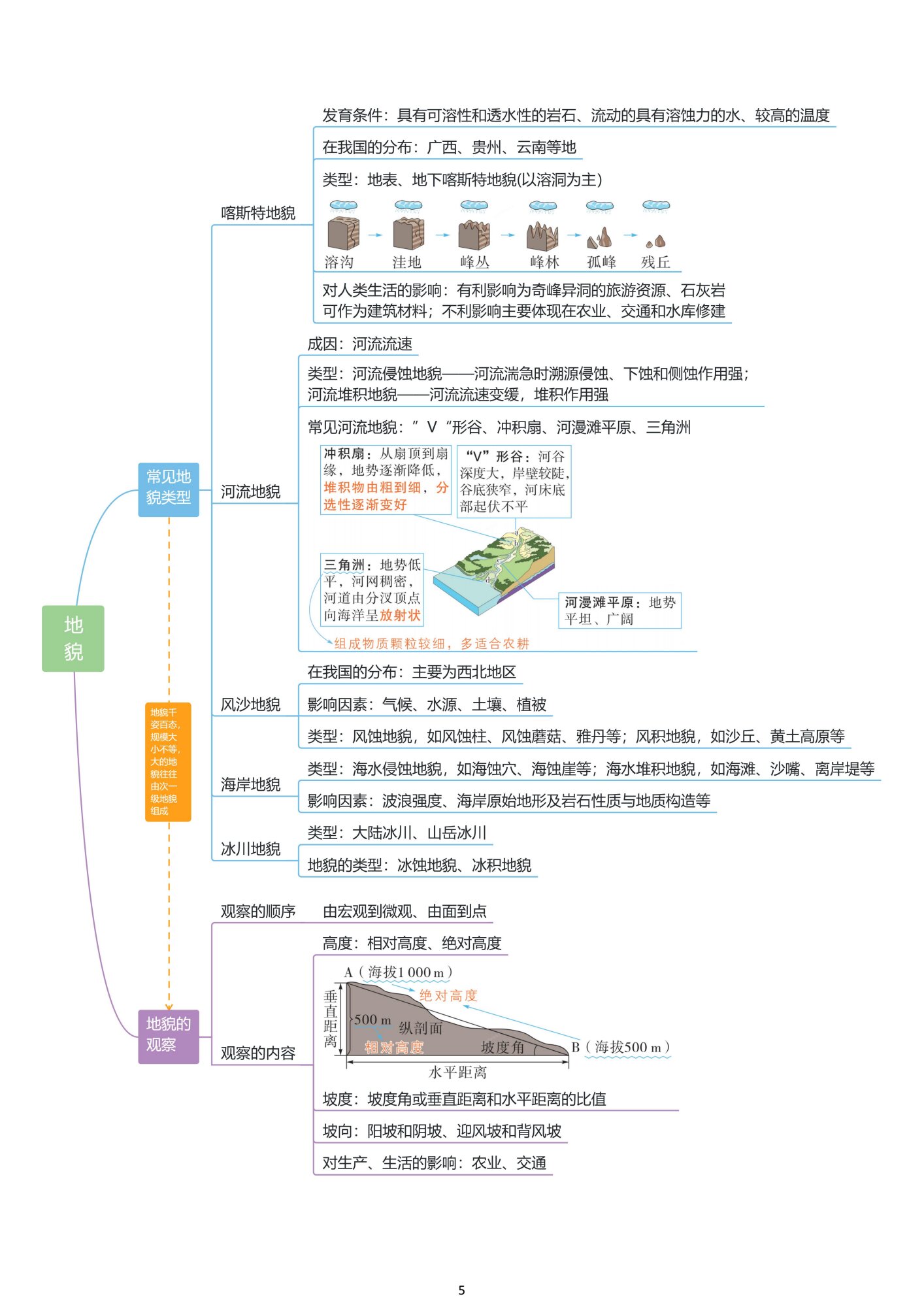 高中地理改名地球科学,高中地理是主科还是副科 高中地理改名地球科学,高中地理是主科还是副科