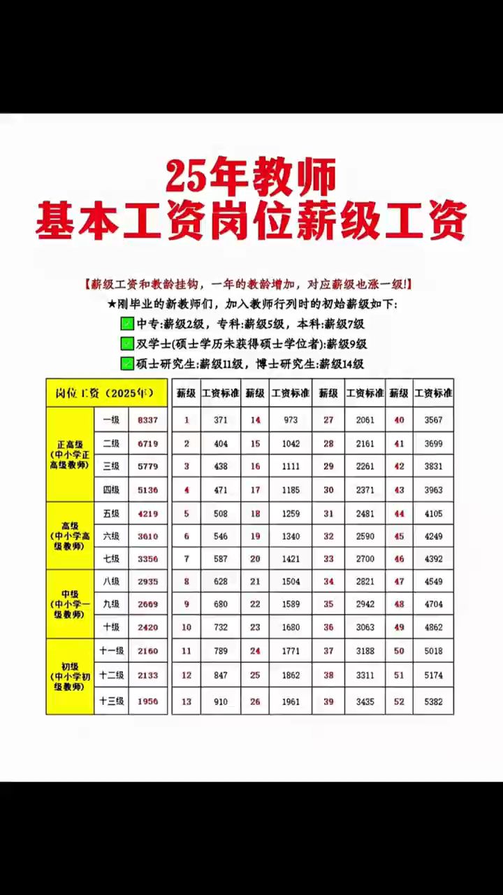 上海生命科学教师待遇,上海生命科学教师待遇如何