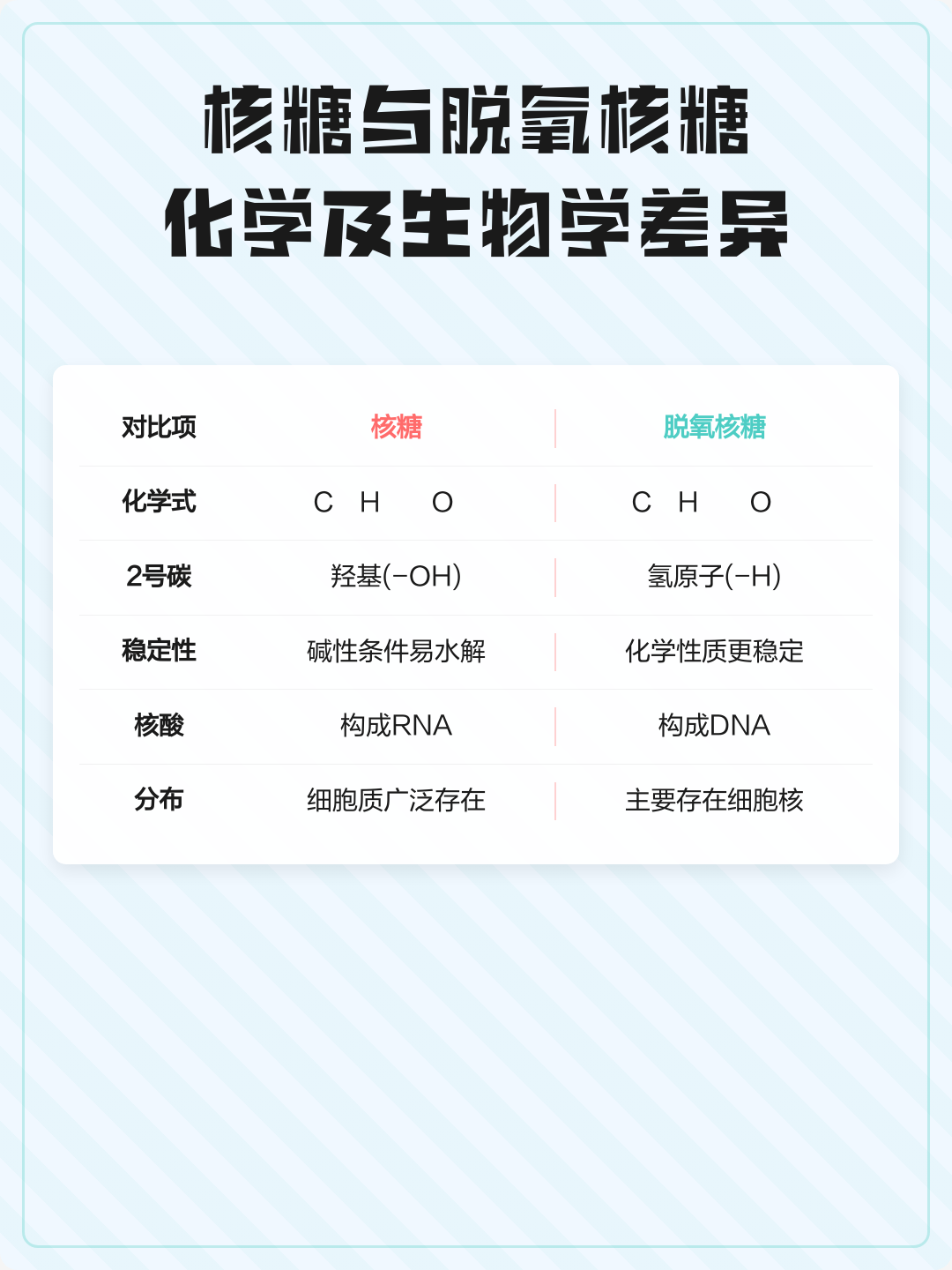 化学和生命科学课程,化学与生命科学学的什么内容 化学和生命科学课程,化学与生命科学学的什么内容