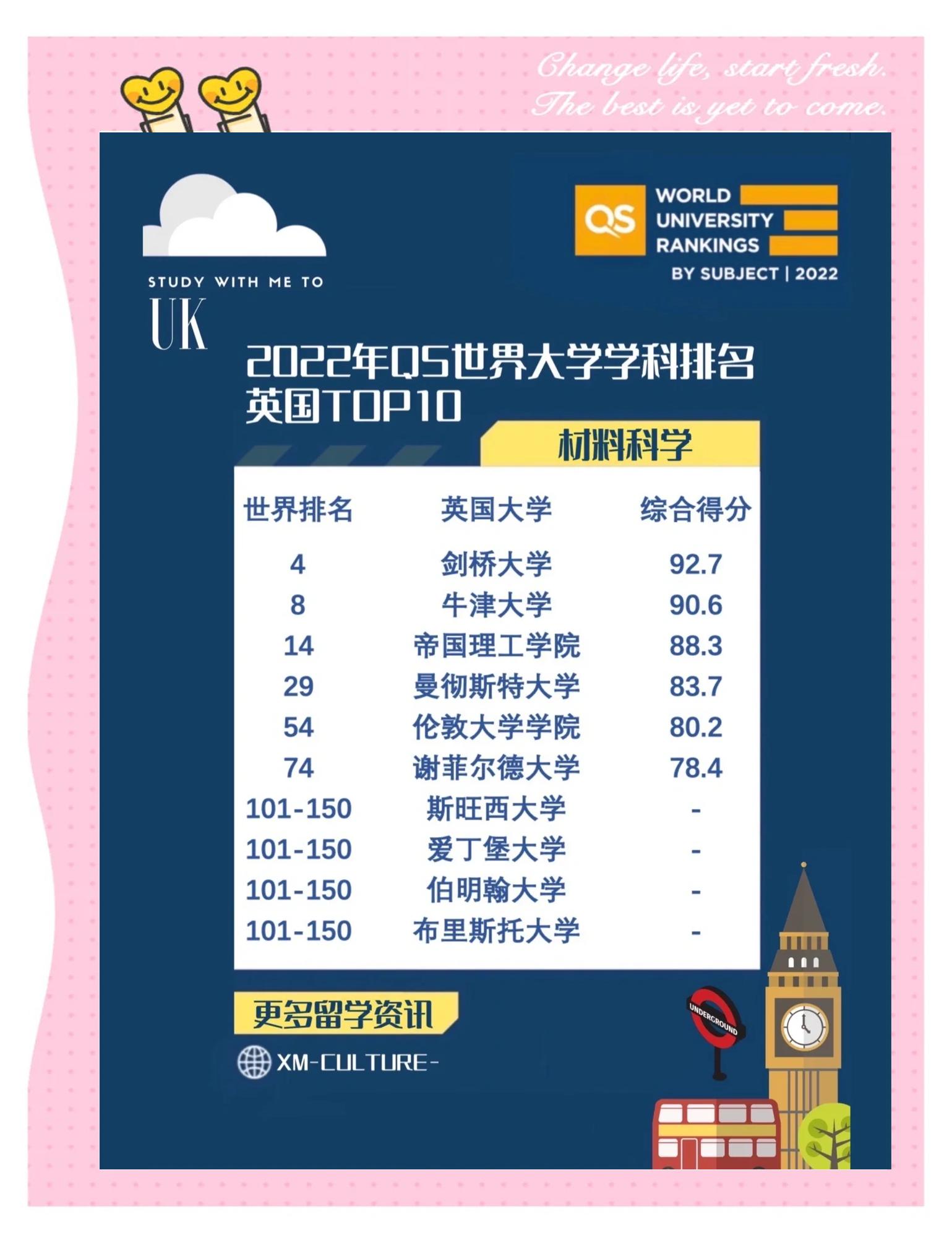 世界大学物理学术排名,世界大学物理学术排名一览表