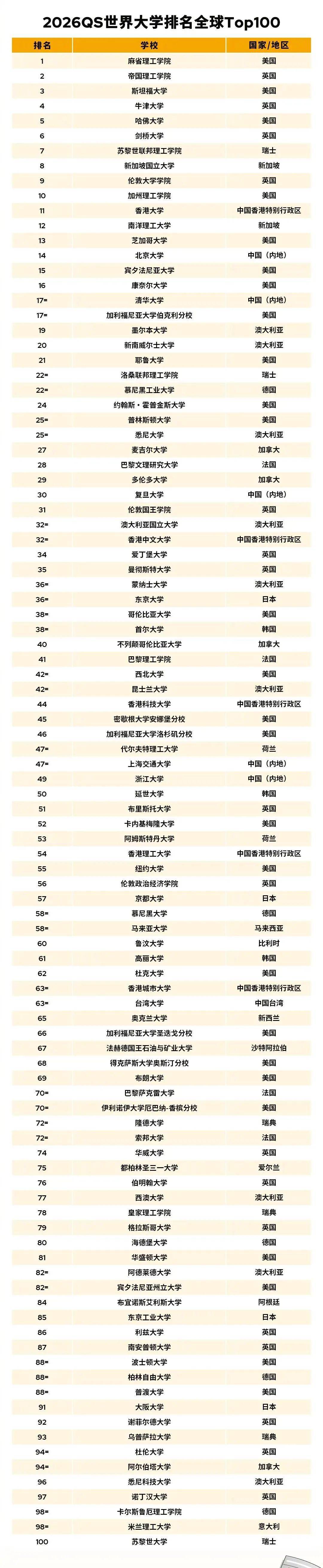 世界大学物理学术排名,世界大学物理学术排名一览表