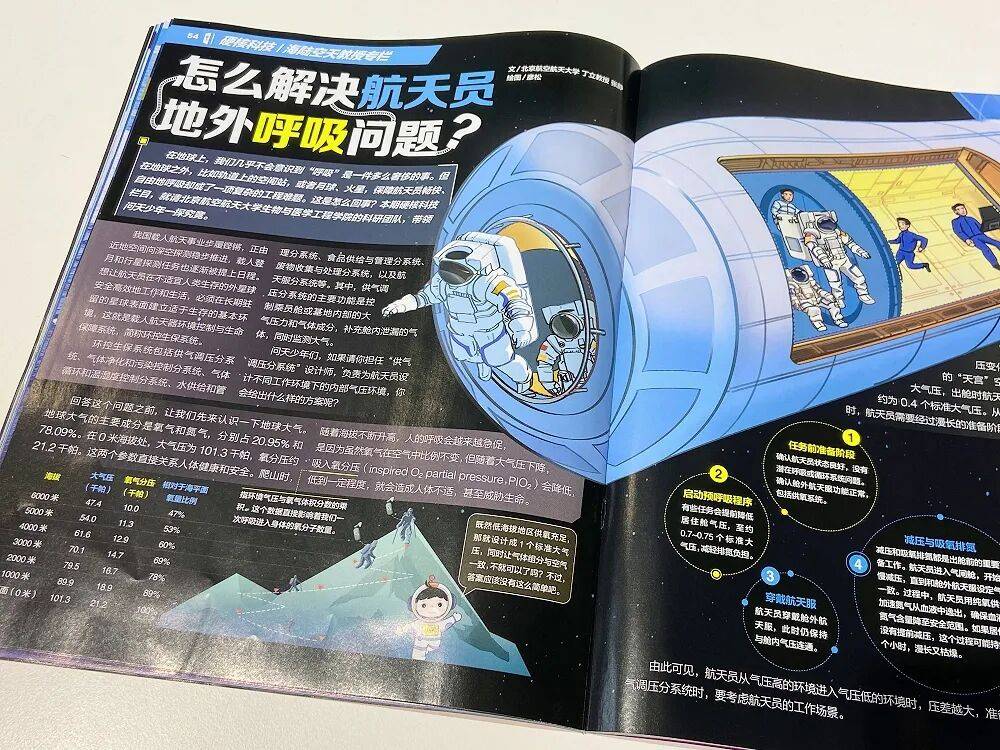 目前我国天文科普刊物,目前国内正式发行的天文科普刊物是什么 目前我国天文科普刊物,目前国内正式发行的天文科普刊物是什么
