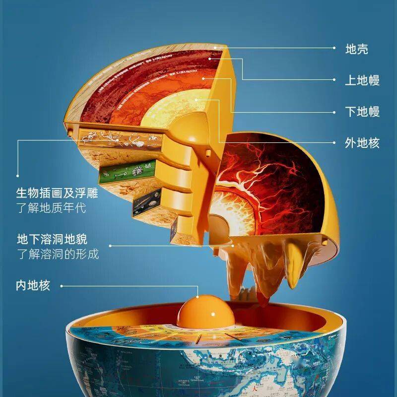 地球科学模型图纸,地球科学模型图纸大全