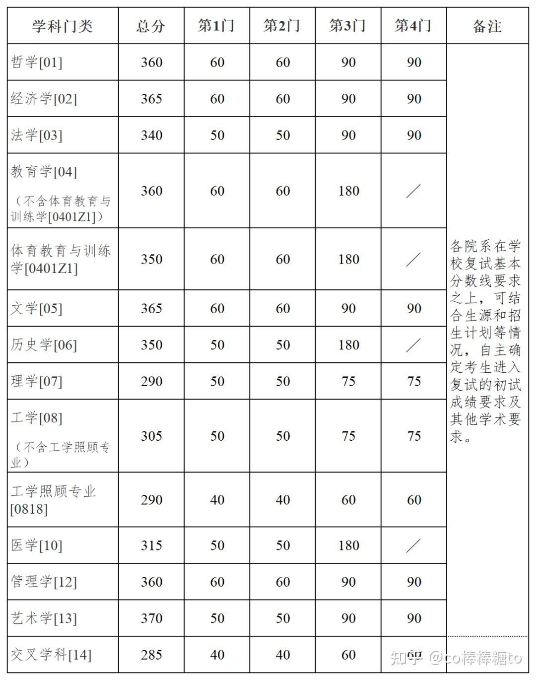 南京大学考研地球科学,南京大学地球科学学院研究生录取 南京大学考研地球科学,南京大学地球科学学院研究生录取