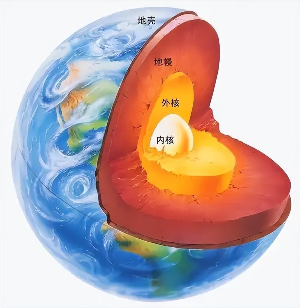 地球科学包括哪方面,地球科学类专业有哪些 地球科学包括哪方面,地球科学类专业有哪些