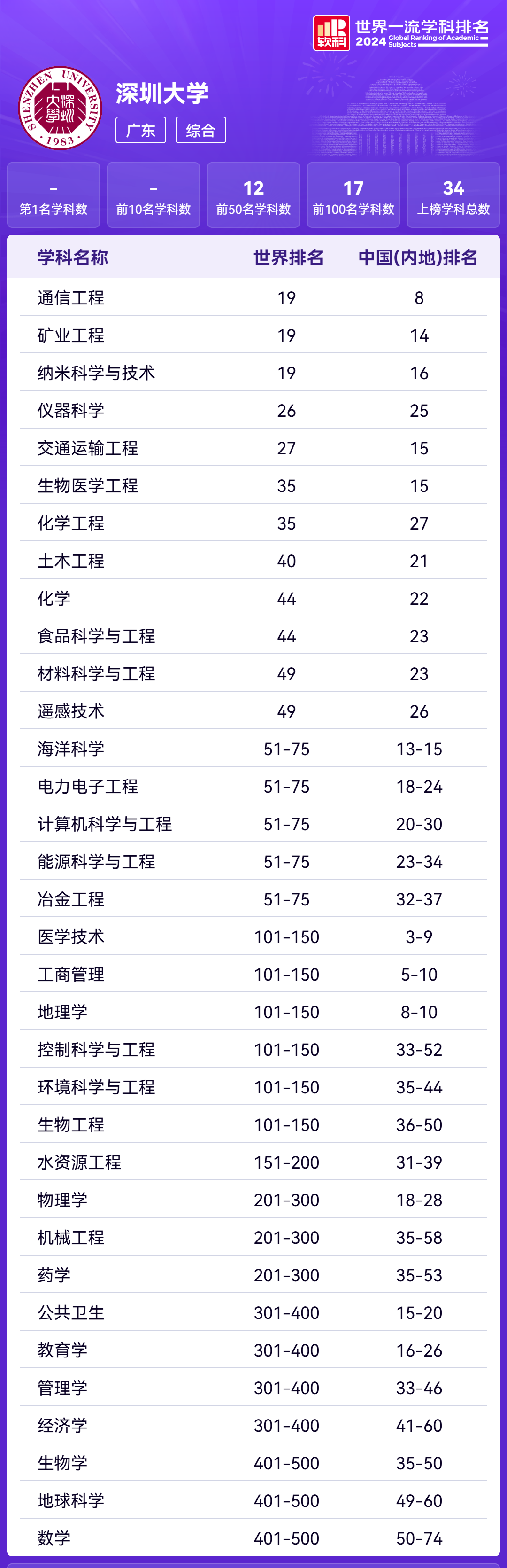 物理世界排行,世界顶尖物理国家排名 物理世界排行,世界顶尖物理国家排名