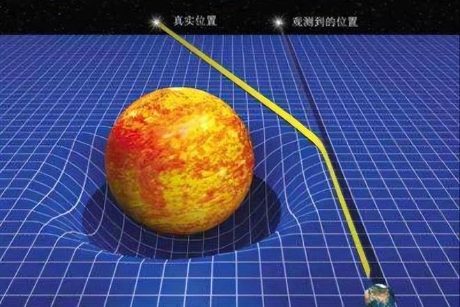 天文科普引力视频讲解,天体的引力是什么物理力做的 天文科普引力视频讲解,天体的引力是什么物理力做的