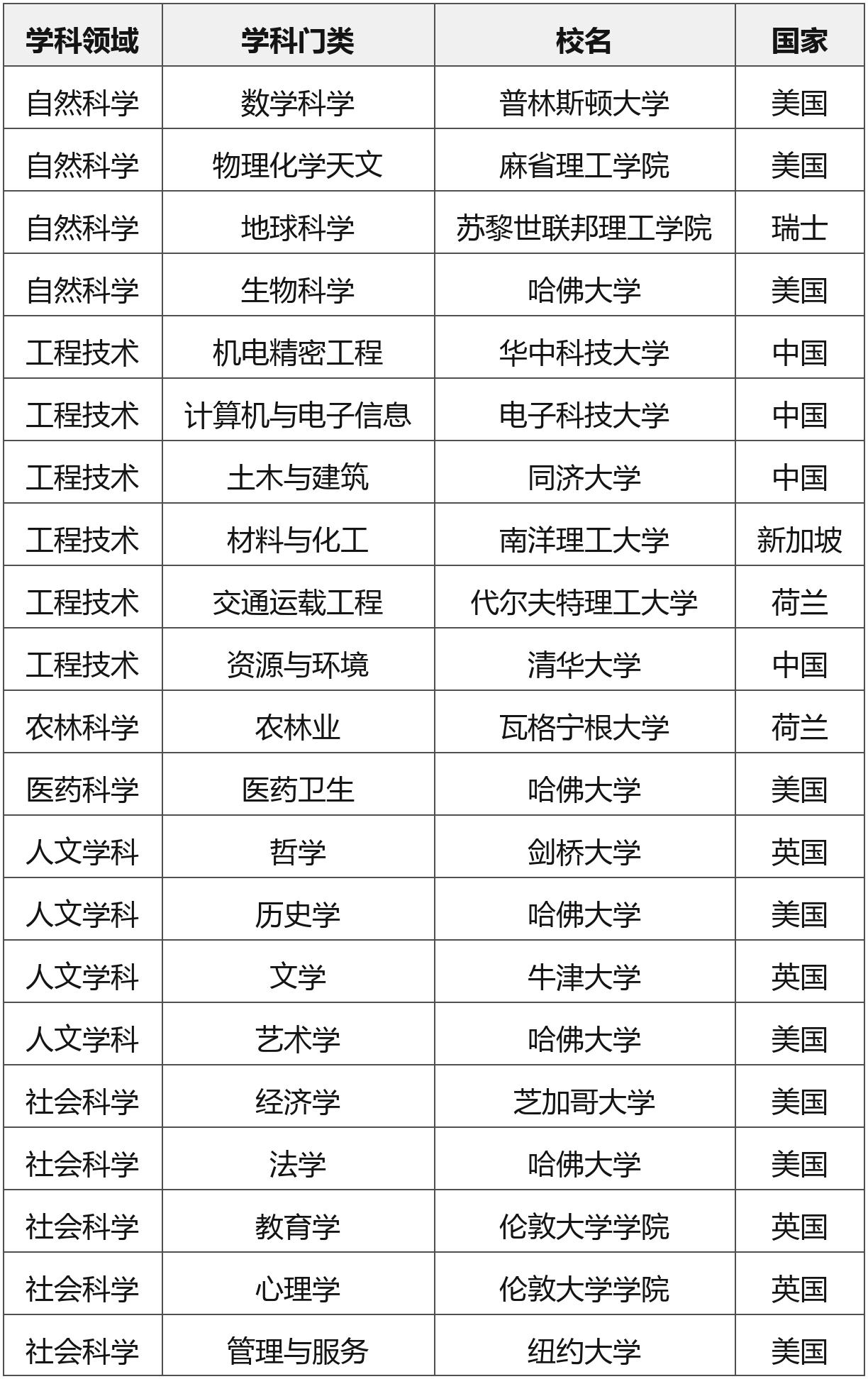 世界学科排名物理学,世界最好的物理学大学排名 世界学科排名物理学,世界最好的物理学大学排名