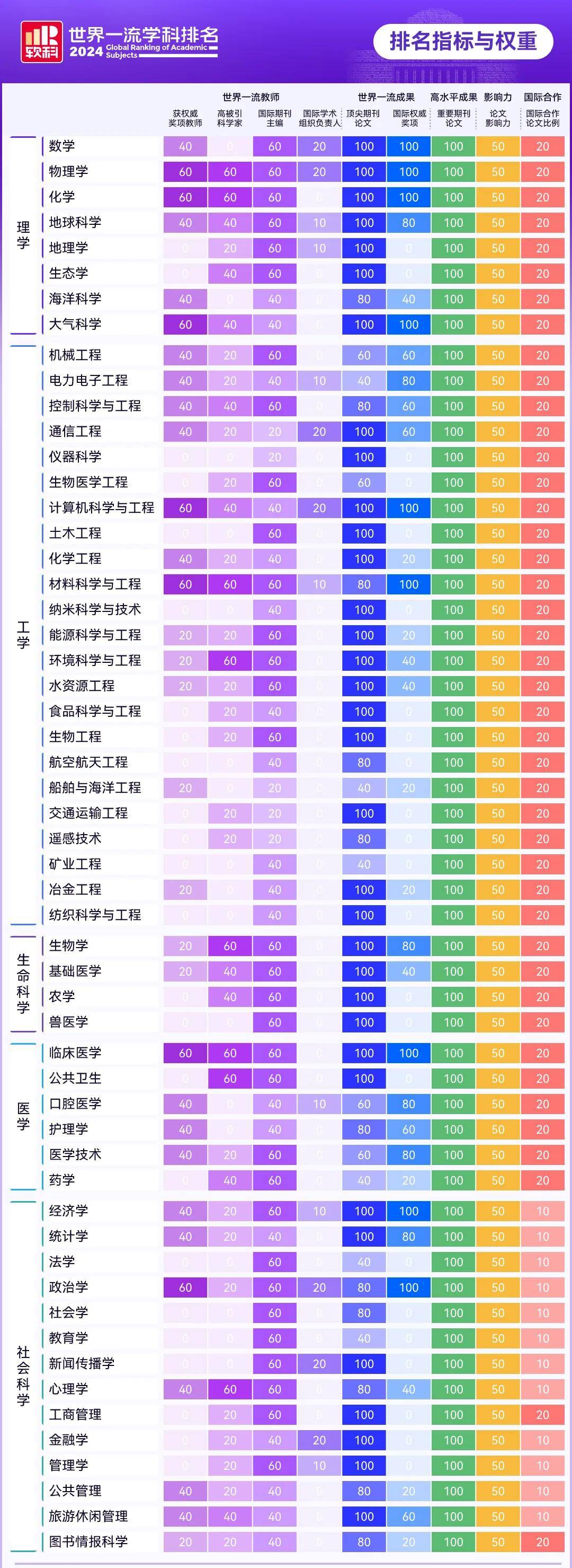 世界学科排名物理学,世界最好的物理学大学排名 世界学科排名物理学,世界最好的物理学大学排名