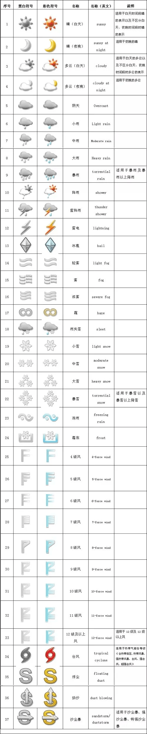 天文科普文天气现象,天文科普文天气现象怎么写 天文科普文天气现象,天文科普文天气现象怎么写