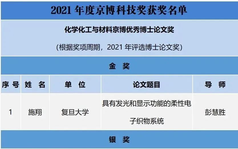 食品领域科技前沿论文,未来食品科技的研发与探索 食品领域科技前沿论文,未来食品科技的研发与探索