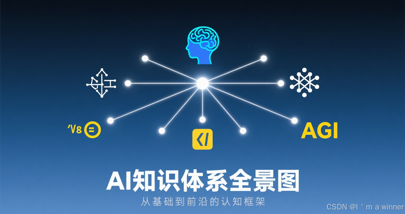 世界科技前沿知识大全,世界前沿科技 2019