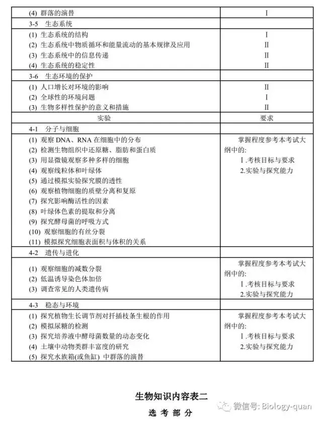生命科学上海高考大纲,上海高考生命科学等级考刷题 生命科学上海高考大纲,上海高考生命科学等级考刷题