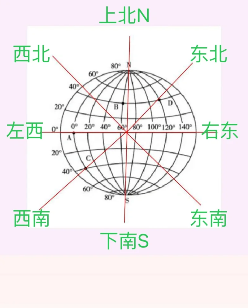 地球科学考公方向,地球科学专业研究生院校排名