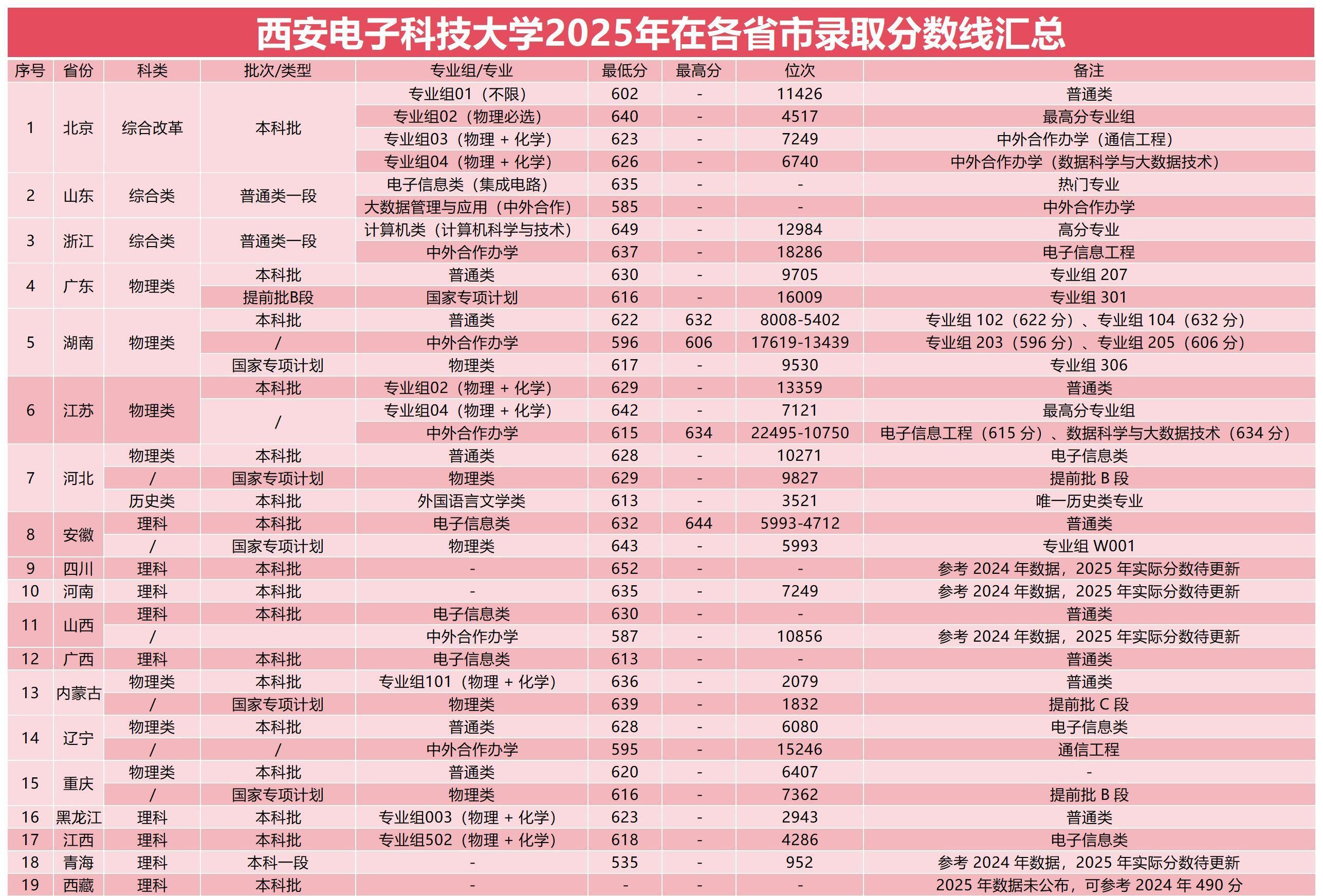 西电大学地球科学专业,西电大学地球科学专业怎么样